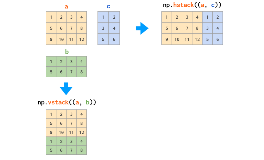 hstack and vstack