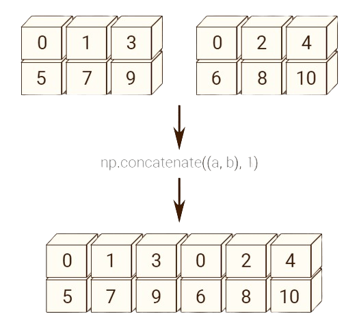 np.concatenation numpy concatenation