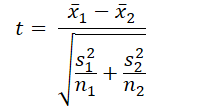 T-Test (Independent Samples)