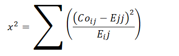 Chi-Square Test (Independence)