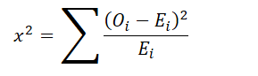 Calculate the chi-square statistic (χ²)