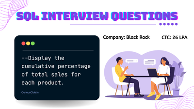 Display the cumulative percentage of total sales for each product.