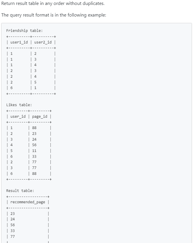 Page Recommendations : Write an SQL query to recommend pages to the user with user_id = 1 using the pages that your friends liked. It should not recommend pages you already liked.