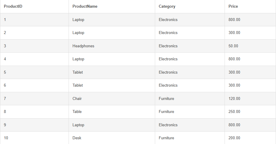 Find the most common value (mode) in a specific column