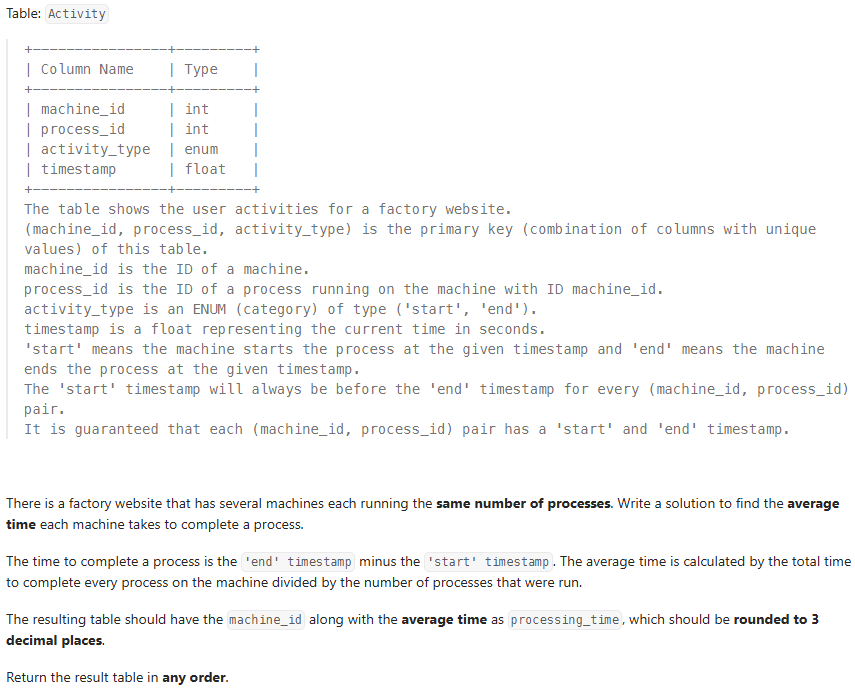 1661 Average Time of Process per Machine