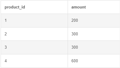 Running Total for product