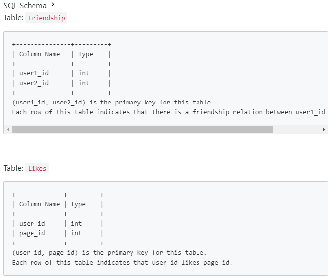 Page Recommendations : Write an SQL query to recommend pages to the user with user_id = 1 using the pages that your friends liked. It should not recommend pages you already liked.