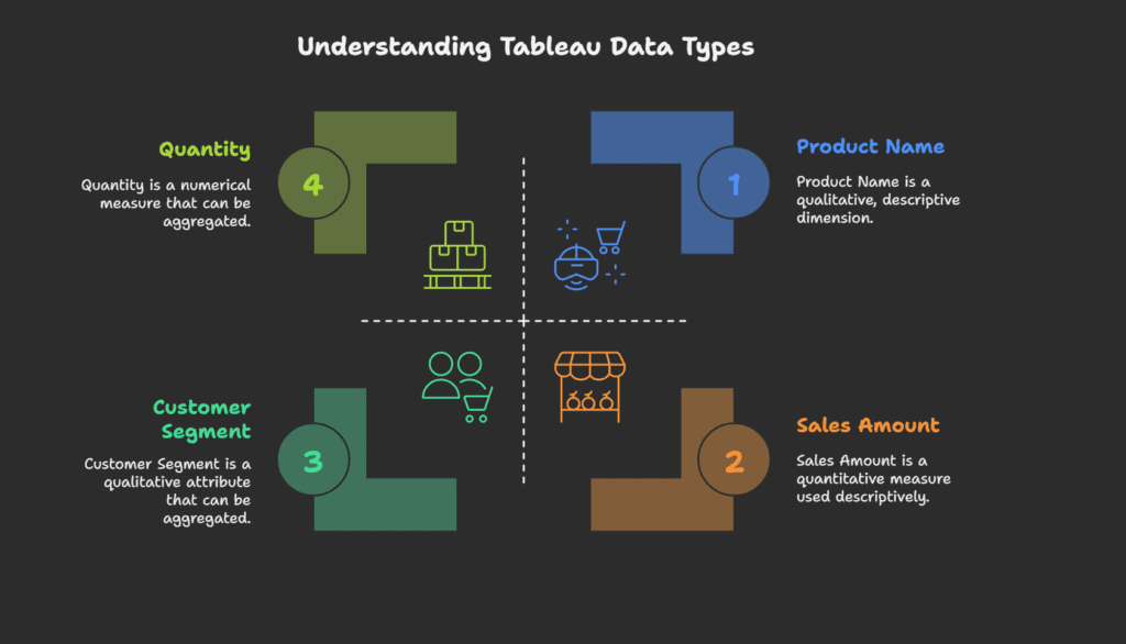 Dimensions and Measures in Tableau