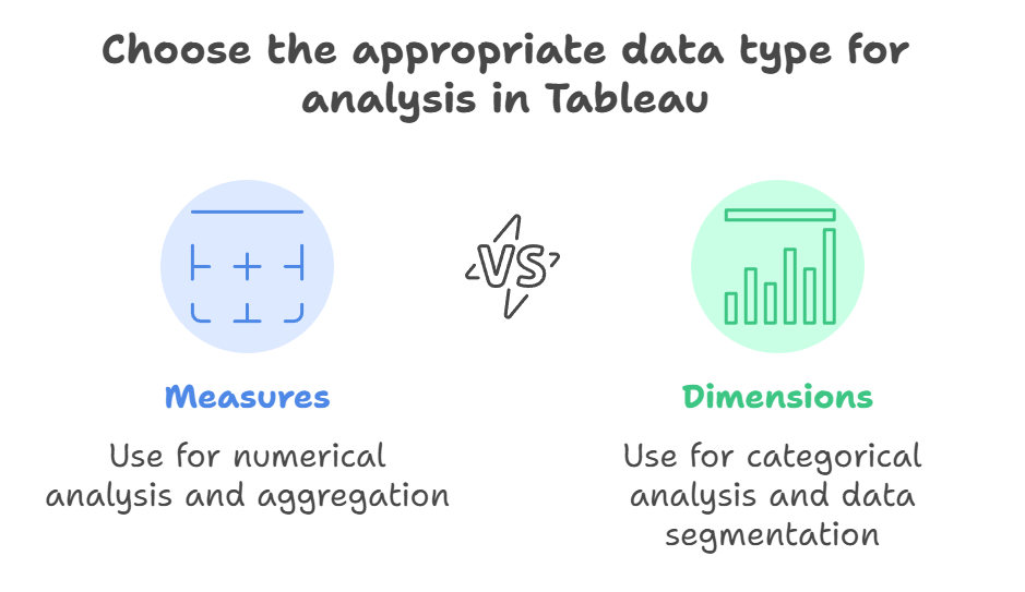 Dimensions and Measures in Tableau